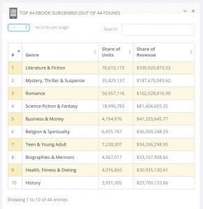 top ebook subgenres - authorearnings.com