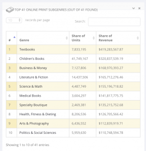 top print subgenres - authorearnings.com